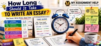 Essay writing time guide showing clock, writing stages, word count estimates, and study materials on a desk.