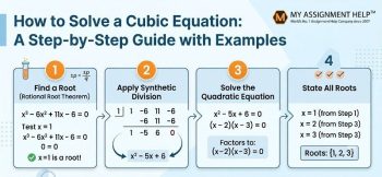Step-by-step guide on how to solve a cubic equation using synthetic division, with examples and formulas.