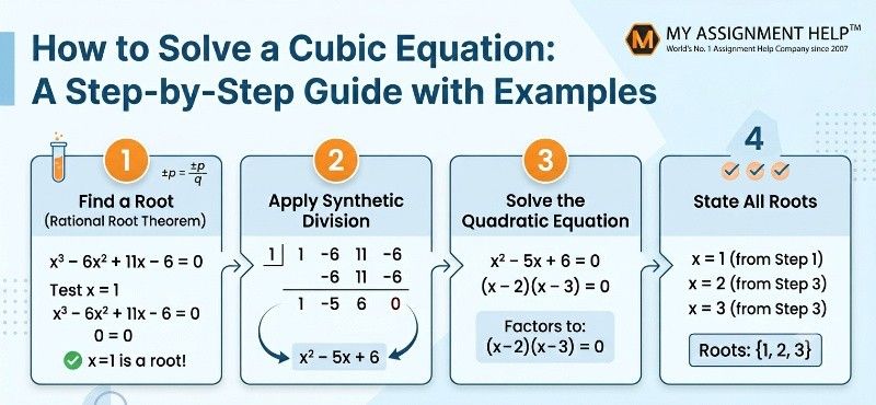 Step-by-step guide on how to solve a cubic equation using synthetic division, with examples and formulas.