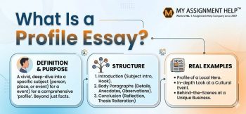 Infographic explaining what is a profile essay with definition, structure outline, and real examples layout.