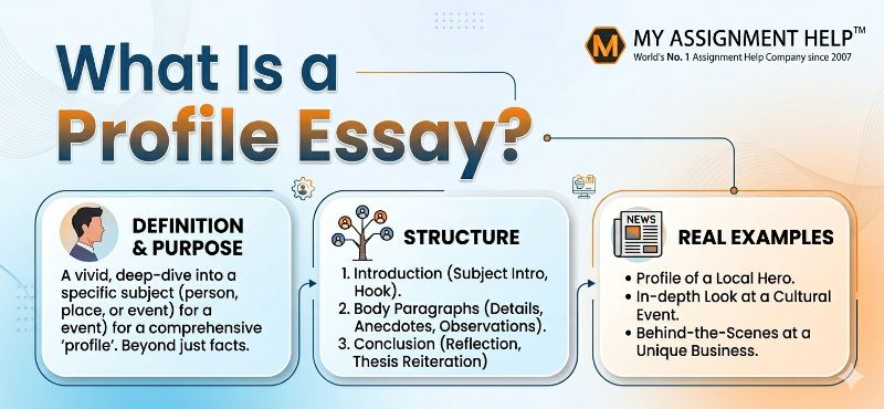 How to Write a 1500-Word Essay: Outline, Tips & A+ Examples