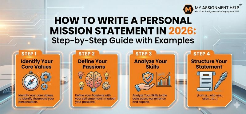 Step-by-step guide infographic for writing a personal mission statement in 2026 with the My Assignment Help logo included.