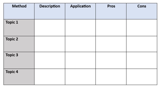 Charting Method