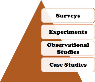 social work topics