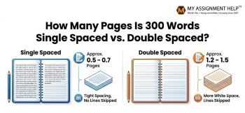 Graphic comparing single vs double spacing for 300 words with MyAssignmentHelp logo in the top right corner.