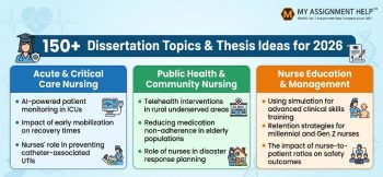 Infographic of 150+ Nursing Dissertation Topics for 2026 by My Assignment Help, showing critical care and public health ideas.