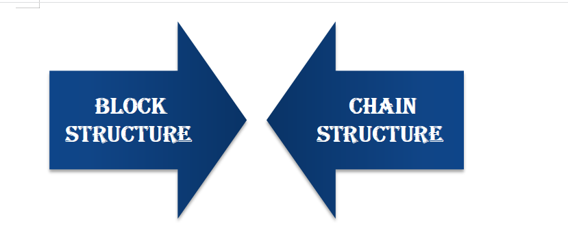 Block Structure