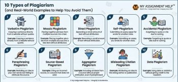 Infographic of 10 types of plagiarism with real-world examples, featuring the My Assignment Help logo in the top right.