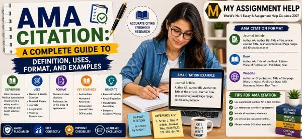 AMA citation guide featuring citation format examples, reference list structure, in-text citations, and academic writing resources.