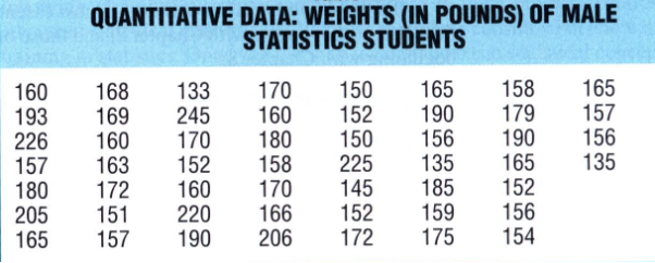 Frequency Distribution Table