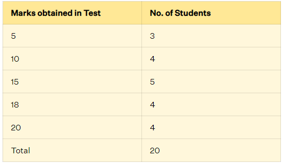 Frequency Distribution Table Examples for Grouped & Ungrouped Data - My ...