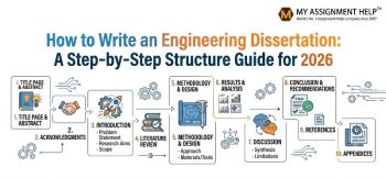 Step-by-step structure guide for writing an engineering dissertation in 2026, featuring the My Assignment Help logo.
