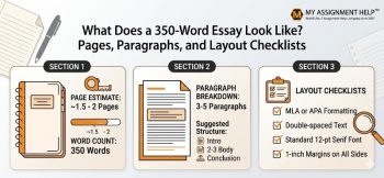 A visual guide showing a 350-word essay layout with paragraph markers, checklist icons, and a word count meter