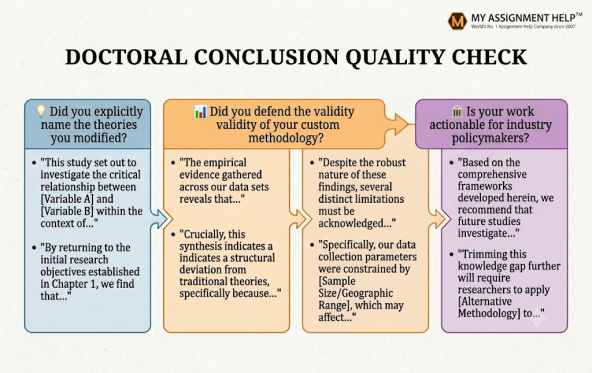 A well written doctoral conclusion easily passes the quality check