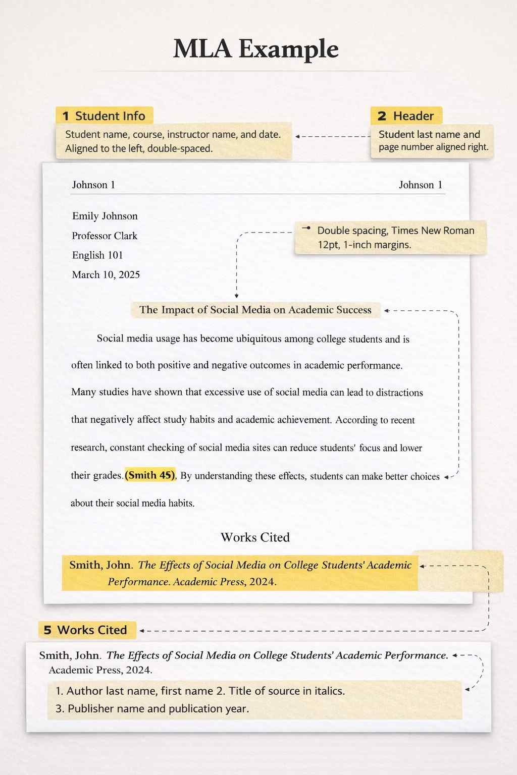 MLA term paper example with in-text citation and works cited page format highlighted.