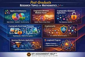 100+ Math Research Topics for Graduate & Post-Graduate Students 2026