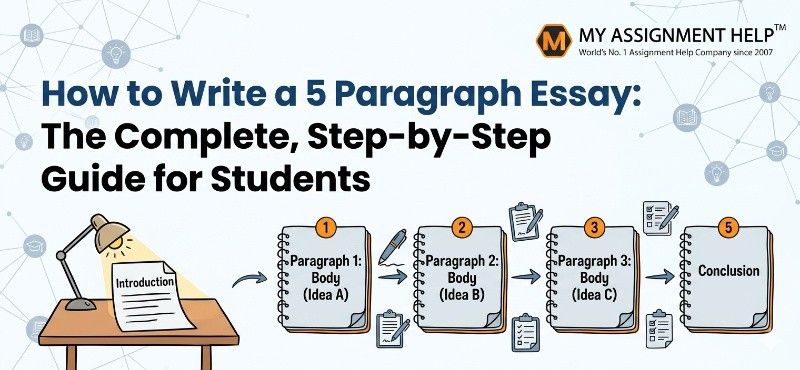 An educational infographic detailing a 5-paragraph essay structure with the "My Assignment Help" logo in the top right.