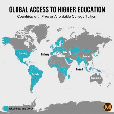 World map highlighting countries with free or low-cost college education