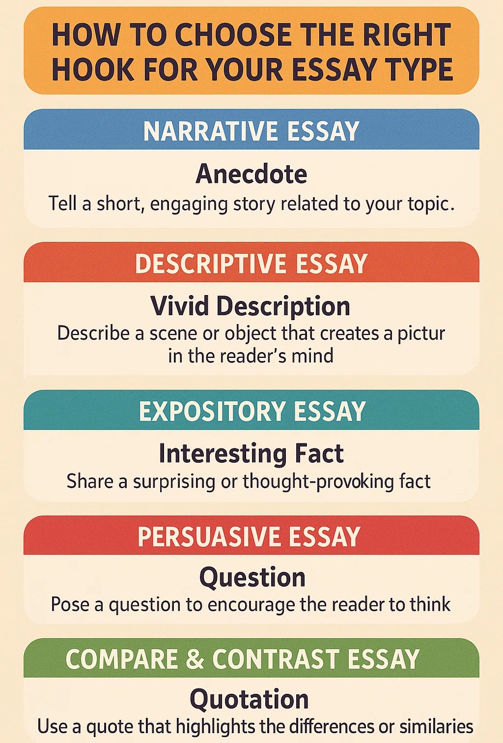 How to Choose the Right Hook for Your Essay Type