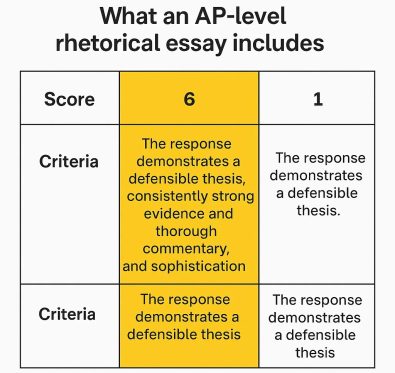 How to Write a Rhetorical Analysis Essay and Examples