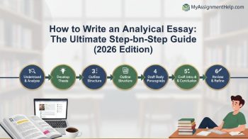 Infographic of the analytical essay structure showing the 5-paragraph layout.