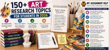 Art research topics guide featuring painting supplies, art history resources, visual arts concepts, and creative research ideas.