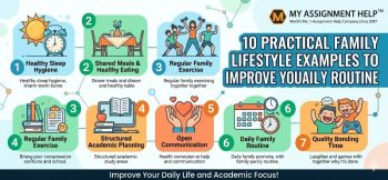 Infographic showing 7 practical family lifestyle tips like healthy sleep, shared meals, and academic planning to help students improve their daily routine.
