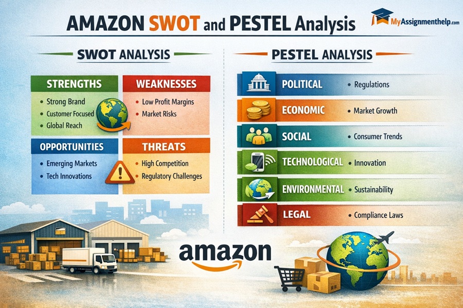 Amazon Case Study: SWOT and PESTEL Analysis of Amazon