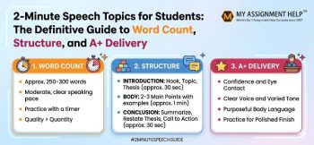 Guide for 2-minute speech topics for students showing word count, structure, and delivery tips with My Assignment Help logo.