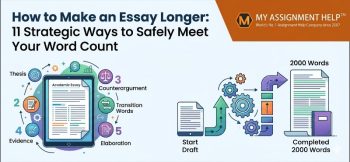 Infographic on how to make an essay longer, showing a digital draft expanding into a completed 2000-word paper using key writing steps.