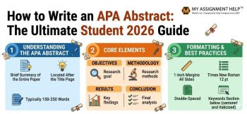 Infographic titled "How to Write an APA Abstract: The Ultimate Student 2026 Guide" featuring a three-step breakdown of objectives, formatting, and best practices, with the My Assignment Help logo in the top right.