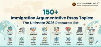 150 plus Immigration Argumentative Essay Topics 2026 Resource List by My Assignment Help with global policy icons.