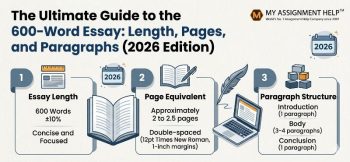 Infographic: Ultimate Guide to a 600-Word Essay including length, page counts, and paragraph structure for 2026.