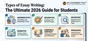 Infographic titled "Types of Essay Writing" showcasing six common essay formats for students, featuring the My Assignment Help logo branding.