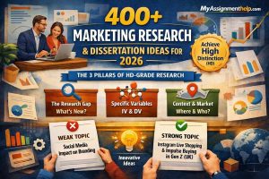 An infographic with marketing research and dissertation ideas for 2026, highlighting key topics and the three pillars of high-grade research: research gap, variables, and context.