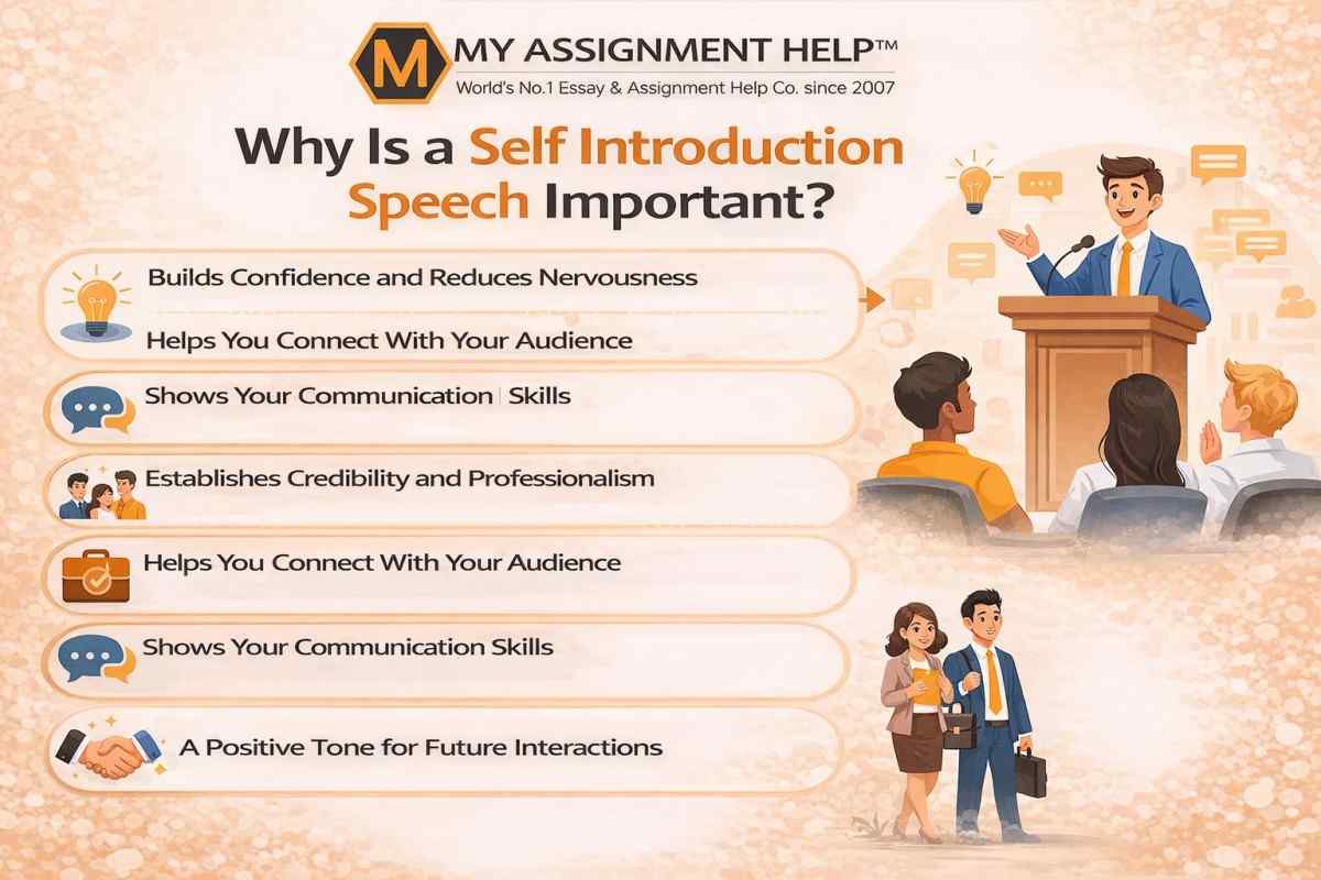 Self Introduction Speech Important