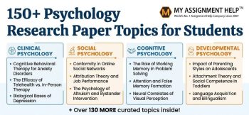 Infographic titled 150+ Psychology Research Paper Topics for Students, featuring categories like clinical and social psychology.