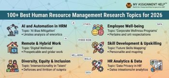 Professional infographic titled "100+ Best Human Resource Management Research Topics for 2026" featuring icons for HR trends and the company logo.
