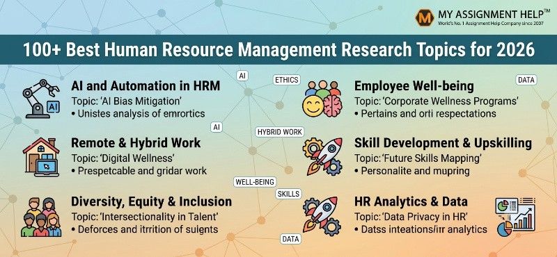 Key Working Topics Best 200+ Business Research Topics & Ideas for 2026