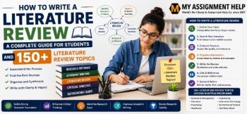 Literature review writing guide featuring a student researcher, academic resources, research process steps, and literature review topic ideas.