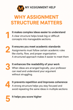 Why Assignment Structure Matters
