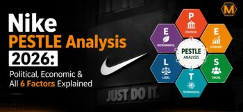 Nike PESTLE Analysis 2026 infographic showing political, economic, social, technological, legal, and environmental factors affecting Nike business strategy.