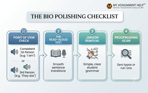 A flowchart detailing "THE BIO POLISHING CHECKLIST" with four steps 