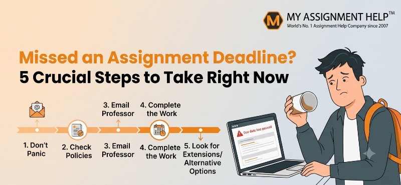 A student looking stressed at a computer after missing an assignment deadline, with 5 actionable steps displayed for guidance.
