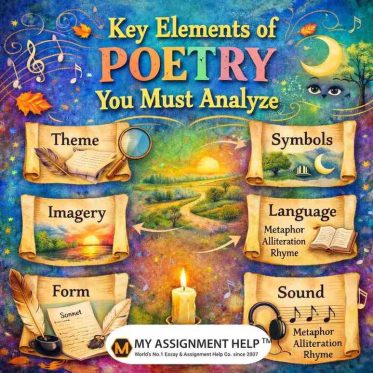 Literary devices in poetry including imagery, meter, and symbolism.