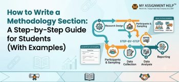Infographic titled "How to Write a Methodology Section: A Step-by-Step Guide for Students (With Examples)" featuring a workflow diagram of research design, data collection, and analysis, with the My Assignment Help logo in the top right corner.