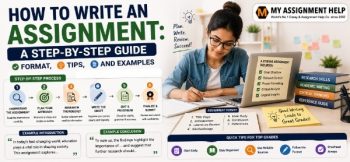 Assignment writing guide featuring a student, assignment structure, writing process, formatting tips, and academic writing resources.