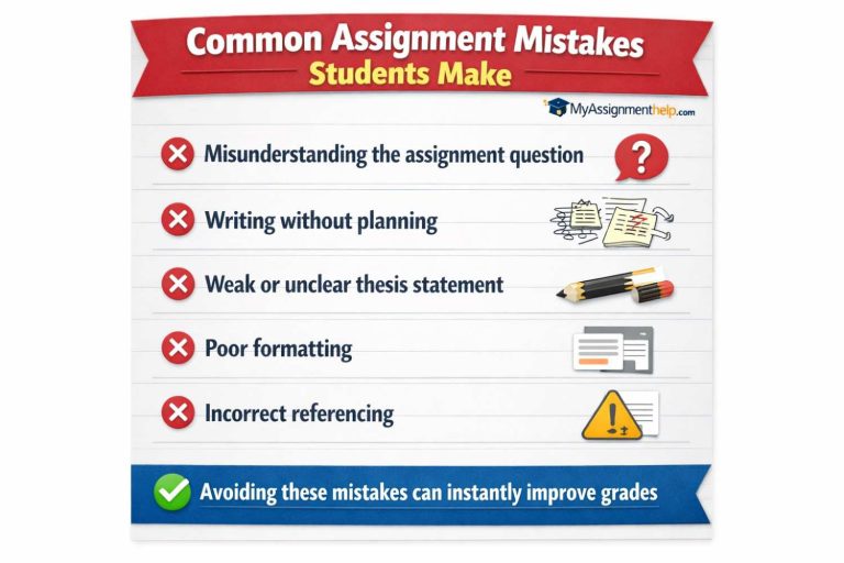 How to Write an Assignment Step by Step | Tips & Examples 2026