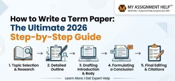 An infographic titled "How to Write a Term Paper: The Ultimate 2026 Step-by-Step Guide," illustrating five essential academic steps.