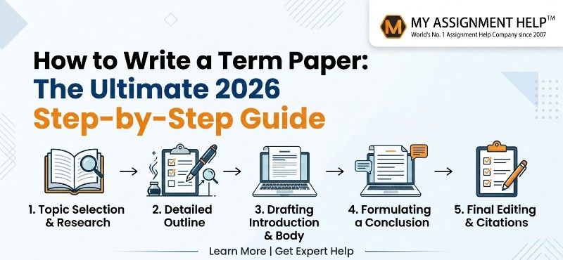 An infographic titled "How to Write a Term Paper: The Ultimate 2026 Step-by-Step Guide," illustrating five essential academic steps.